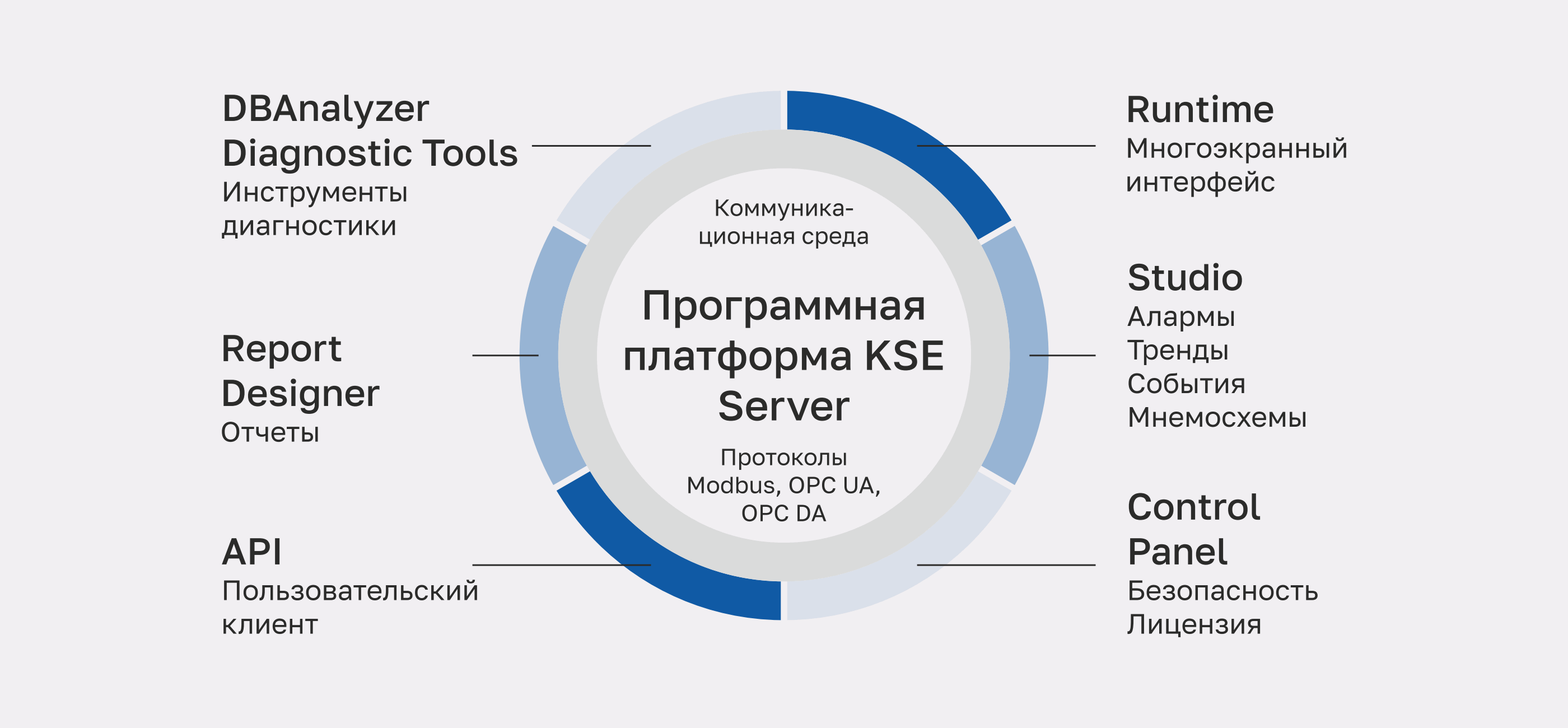 К-СОФТ ИНЖИНИРИНГ - Продукты - KSE Platform Server